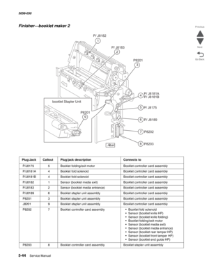 Page 8865-44  Service Manual 5058-030  
Go Back Previous
Next
Finisher—booklet maker 2
Plug/JackCalloutPlug/jack descriptionConnects to
 P/J81755Booklet folding/exit motorBooklet controller card assembly
 P/J8181A4Booklet fold solenoidBooklet controller card assembly
 P/J8181B4Booklet fold solenoidBooklet controller card assembly
 P/J81821Sensor (booklet media exit)Booklet controller card assembly
 P/J81832Sensor (booklet media entrance)Booklet controller card assembly
 P/J81896Booklet stapler unit...