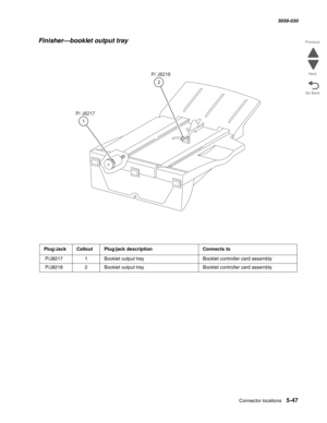 Page 889Connector locations 5-47
  5058-030
Go Back Previous
Next
Finisher—booklet output tray
Plug/JackCalloutPlug/jack descriptionConnects to
 P/J82171Booklet output trayBooklet controller card assembly
 P/J82182Booklet output trayBooklet controller card assembly
P/ J8217
1P/ J8218
2 