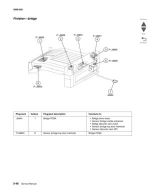 Page 8905-48  Service Manual 5058-030  
Go Back Previous
Next
Finisher—bridge
Plug/JackCalloutPlug/jack descriptionConnects to
 J84447Bridge PCBA• Bridge drive motor
• Sensor (bridge media entrance)
• Bridge decurler cam clutch
• Sensor (bridge top door interlock)
• Sensor (decurler cam HP)
 P/J86538Sensor (bridge top door interlock)Bridge PCBA 