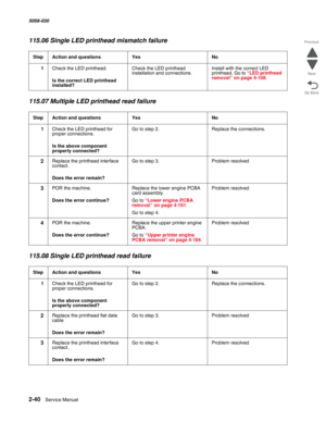 Page 902-40  Service Manual 5058-030  
Go Back Previous
Next
115.06 Single LED printhead mismatch failure
115.07 Multiple LED printhead read failure
115.08 Single LED printhead read failure
StepAction and questionsYesNo
1Check the LED printhead.
 Is the correct LED printhead 
installed?
Check the LED printhead 
installation and connections.Install with the correct LED 
printhead. Go to “LED printhead removal” on page 4-108.
StepAction and questionsYesNo
1Check the LED printhead for 
proper connections.
 Is the...