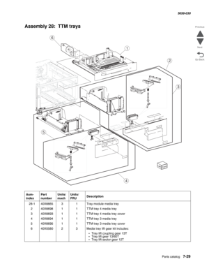 Page 931  Parts catalog   7-29
  5058-030
Go Back Previous
Next
Assembly 28:  TTM trays
Asm- 
indexPart 
numberUnits/
machUnits/ 
FRUDescription
 28-140X666531Tray module media tray
240X669811TTM tray 4 media tray  
340X669311TTM tray 4 media tray cover
440X669411TTM tray 3 media tray 
540X669511TTM tray 3 media tray cover
640X058023Media tray lift gear kit includes:
•Tray lift coupling gear 13T•Tray lift gear 13/60T•Tray lift sector gear 12T
2
3
4
5
1
6 