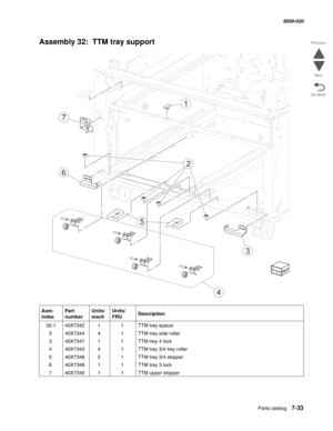 Page 935  Parts catalog   7-33
  5058-030
Go Back Previous
Next
Assembly 32:  TTM tray support 
Asm- 
indexPart 
numberUnits/
machUnits/ 
FRUDescription
 32-140X734211TTM tray spacer
240X734441TTM tray side roller
340X734711TTM tray 4 lock
440X734341TTM tray 3/4 tray roller
540X734821TTM tray 3/4 stopper
640X734611TTM tray 3 lock
740X734511TTM upper stopper
1
3
4
2
6
7
5 