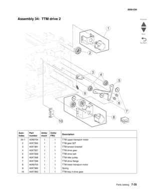 Page 937  Parts catalog   7-35
  5058-030
Go Back Previous
Next
Assembly 34:  TTM drive 2
Asm- 
indexPart 
numberUnits/
machUnits/ 
FRUDescription
 34-140X670411TTM upper transport motor
240X735511TTM gear 52T
340X736111TTM tension bracket
440X735711TTM drive gear
540X735911TTM drive belt
640X735811TTM idler pulley
740X735611TTM drive flange
840X670311TTM lower transport motor
940X736011Spring
1040X736311TTM tray 4 drive gear
1
2
9
5
6
10
8
7
34 