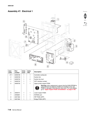 Page 9507-48  Service Manual  5058-030  
Go Back Previous
Next
Assembly 47:  Electrical 1
Asm- 
indexPart 
numberUnits/
machUnits/ 
FRUDescription
 47-140X672811Controller cooling fan  
240X672911Suction fan
340X673312Suction fan duct
440X673211HCF interface contact
540X673011Upper printer engine PCBA
Warning: Upon replacement, ensure that the NVM EPROM is removed from the defective PCBA and installed to the new 
PCBA or damage to the machine may occur. For more details, 
go to 
“Upper engine PCBA...