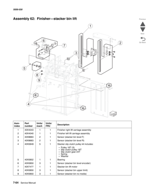 Page 9667-64  Service Manual  5058-030  
Go Back Previous
Next
Assembly 62:  Finisher—stacker bin lift
Asm- 
indexPart 
numberUnits/
machUnits/ 
FRUDescription
140X404311Finisher right lift carriage assembly
240X404011Finisher left lift carriage assembly
340X866321Sensor (stacker bin level F)
340X866321Sensor (stacker bin level R)
440X084951Stacker slip clutch pulley kit includes:
•Pulley 18T (3)•Slip clutch pulley 18T•Slip clutch gear 24T•Spring•Washer
540X085211Bearing
640X085031Sensor (stacker bin level...