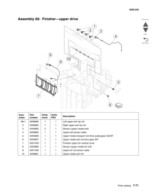 Page 973  Parts catalog   7-71
  5058-030
Go Back Previous
Next
Assembly 68:  Finisher—upper drive
Asm- 
indexPart 
numberUnits/
machUnits/ 
FRUDescription
 68-140X689311Left upper exit nip roll
240X689411Right upper exit nip roll
340X089321Sensor (upper media exit)
440X689211Upper exit sensor cable
540X092611Upper media transport roll drive pulley/gear 20/20T
640X092711Upper media exit roll drive gear 20T
740X7429  11Finisher upper bin vertical cover
840X090811Sensor (upper media bin full)
940X742811Upper bin...