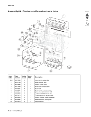 Page 9747-72  Service Manual  5058-030  
Go Back Previous
Next
Assembly 69:  Finisher—buffer and entrance drive
Asm- 
indexPart 
numberUnits/
machUnits/ 
FRUDescription
 69-140X753811Lower pinch guide roller
240X414911Buffer diverter gate
340X089321Sensor (buffer path)
440X743011Buffer path sensor cable
540X090511Buffer roll  
640X687511Buffer pinch guide assembly
740X090911Finisher media entrance roll
840X747811Finisher entrance sensor cable
940X090811Sensor (finisher media entrance)
1040X689511Media entrance...