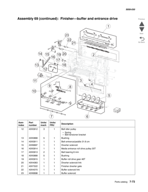 Page 975  Parts catalog   7-73
  5058-030
Go Back Previous
Next
Assembly 69 (continued):  Finisher—buffer and entrance drive
Asm- 
indexPart 
numberUnits/
machUnits/ 
FRUDescription
1240X091231Belt idler pulley
•Spring•Belt tensioner bracket
1340X088851Bushing
1440X091111Belt entrance/paddle 31.6 cm
1540X689711Diverter solenoid
1640X091411Media entrance roll drive pulley 20T
1740X091321Ball bearing 6 mm
1840X088851Bushing
1940X091511Buffer roll drive gear 46T
2040X408311Diverter solenoid link
2140X752211Finisher...