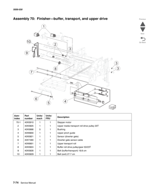 Page 9767-74  Service Manual  5058-030  
Go Back Previous
Next
Assembly 70:  Finisher—buffer, transport, and upper drive
Asm- 
indexPart 
numberUnits/
machUnits/ 
FRUDescription
 70-140X091011Stepper motor
240X092511Upper media transport roll drive pulley 20T
340X088851Bushing
440X690011Upper pinch guide
540X092111Sensor (diverter gate)
640X748011Diverter gate sensor cable
740X690111Upper transport roll
840X092411Buffer roll drive pulley/gear 53/23T
940X092811Belt (buffer/transport) 19.8 cm
1040X092911Belt...