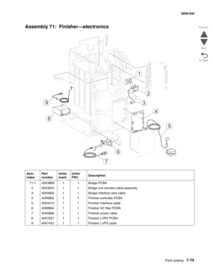 Page 977  Parts catalog   7-75
  5058-030
Go Back Previous
Next
Assembly 71:  Finisher—electronics
Asm- 
indexPart 
numberUnits/
machUnits/ 
FRUDescription
 71-140X396911Bridge PCBA
240X397011Bridge unit connect cable assembly
340X093311Bridge interface card cable
440X690211Finisher controller PCBA
540X441211Finisher interface cable
640X690411Finisher AC filter PCBA
740X093511Finisher power cable
840X752111Finisher LVPS PCBA
940X743111Finisher LVPS cable
9
8
2
1
3
4
5
6
7 