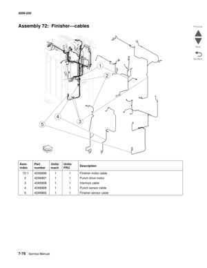 Page 9787-76  Service Manual  5058-030  
Go Back Previous
Next
Assembly 72:  Finisher—cables
Asm- 
indexPart 
numberUnits/
machUnits/ 
FRUDescription
 72-140X690611Finisher motor cable
240X690711Punch drive motor
340X690911Interlock cable
440X690811Punch sensor cable
540X690511Finisher sensor cable
3
1
2
4
5 