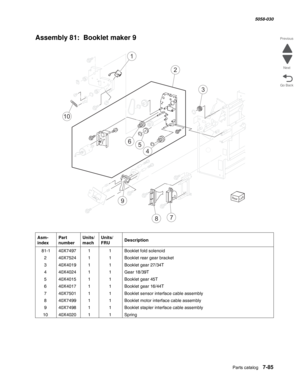 Page 987  Parts catalog   7-85
  5058-030
Go Back Previous
Next
Assembly 81:  Booklet maker 9
Asm- 
indexPart 
numberUnits/
machUnits/ 
FRUDescription
 81-140X749711Booklet fold solenoid
240X752411Booklet rear gear bracket
340X401911Booklet gear 27/34T
440X402411Gear 18/39T
540X401511Booklet gear 45T
640X401711Booklet gear 16/44T
740X750111Booklet sensor interface cable assembly
840X749911Booklet motor interface cable assembly
940X749811Booklet stapler interface cable assembly
1040X402011Spring
65
4
1
10
3
9
87
2 