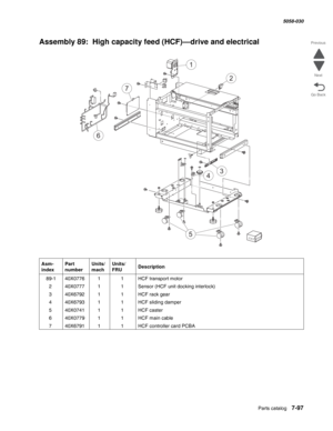 Page 999  Parts catalog   7-97
  5058-030
Go Back Previous
Next
Assembly 89:  High capacity feed (HCF)—drive and electrical
Asm- 
indexPart 
numberUnits/
machUnits/ 
FRUDescription
 89-140X077611HCF transport motor
240X077711Sensor (HCF unit docking interlock)
340X679211HCF rack gear
440X679311HCF sliding damper
540X074111HCF caster
640X077911HCF main cable  
740X679111HCF controller card PCBA
1
2
7
6
34
5 