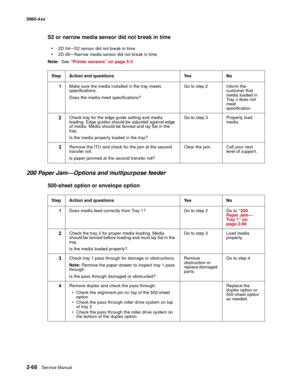 Page 104
2-68Service Manual
5060-4
xx   
S2 or narrow media sensor did not break in time

2D 04—S2 sensor did not break in time
2D 06—Narrow media sensor did not break in time
Note:   See “Printer sensors” on page 5-3 .
200 Paper Jam—Options and multipurpose feeder
500-sheet option or envelope option
Step Action and questions Yes No
1 Make sure the media installed in the tray meets 
specifications.
Does the media meet specifications? Go to step 2 Inform the 
customer that 
media loaded in 
Tr a y  x does not...