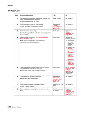 Page 106
2-70Service Manual
5060-4
xx   
201 Paper Jam
Step Action and questions Yes No
1 Remove fuser from printer, remove oiler housing from 
fuser, and pivot the paper guide up.
Is paper jammed inside the fuser? Clear the jam. Go to step 2
2Check fuser entry guide for toner buildup.
Is toner built up on the fuser entry guide?
Replace the 
“Fuser 
assembly” on 
page A-35
. Go to step 3
3Check fuser exit sensor flag.
Does the flag rotate freely and return to normal position 
when released?
Go to step 4 Replace...