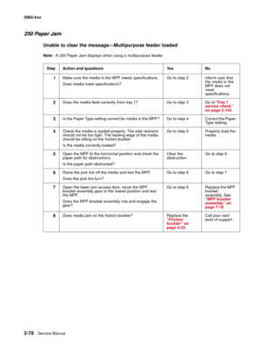 Page 114
2-78Service Manual
5060-4
xx   
250 Paper Jam
Unable to clear the message—Multipurpose feeder loaded
Note:  A 250 Paper Jam displays when using a multipurpose feeder. 
Step Action and questions Yes No 1 Make sure the media in the MPF meets specifications.
Does media meet specifications? Go to step 2 Inform user that 
the media in the 
MPF does not 
meet 
specifications.
2Does the media feed correctly from tray 1? Go to step 3 Go to “Tray 1 
service check” 
on page 2-142 .
3Is the Paper Type setting...