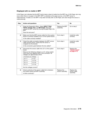 Page 115
Diagnostic information2-79
  5060-4xx
Displayed with no media in MPF
A 250 Paper Jam indicates that the MPF tried to feed a sheet of media from the MPF tray. A 250 Paper Jam may 
occur when there is no paper in the MPF, MPF is selected as the paper source, or the MPF sensor is 
malfunctioning. If media is in the MPF it may feed normally with no 250 Paper Jam even though the sensor is 
malfunctioning.
Step Action and questions Yes No 1 Enter the Diagnostics Menu. Select  INPUT TRAY 
TESTS , Sensor Test ,...