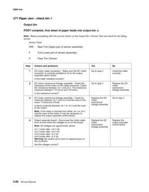 Page 116
2-80Service Manual
5060-4
xx   
271 Paper Jam - check bin 1
Output bin
POST complete, first sheet of paper feeds into output bin x.
Note:   Before proceeding with this service check run the Output Bin  x Sensor Test and check for the failing 
sensor.
Sensor Tests:
XNF Near Full (Upper par t of sensor assembly)
F Full (Lower part of sensor assembly)
P Pass Thru Sensor
Step Actions and questions Yes No
1 DC motor cable connection - Make sure the DC motor 
connector is correctly installed at J4 on the...