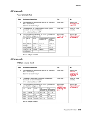 Page 121
Diagnostic information2-85
  5060-4xx
925 error code
Fuser fan (main fan)
926 error code
VTB Fan service check
Step Actions and questions Yes No
1 Turn the power off and manually spin the fan and check 
that it rotates freely.
Does the fan rotate freely? Go to step 2 Replace the 
“Fuser fan” on 
page 4-38
2Check the fuser fan cable connection to the system 
board, J31 for correct installation.
Is the cable installed correctly? Go to step 3 Install the cable 
correctly
3Disconnect the fuser fan from J31...