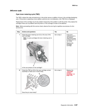 Page 123
Diagnostic information2-87
  5060-4xx
940 error code
Cyan toner metering cycle (TMC)
The TMC is where the code and electronics in the printer sense an addition of toner in the cartridge developing 
area. If the printer is expecting a toner addition cycle but one is not detected, a 94x TMC Error is displayed.
Replacement of the cartridge may fix the problem temporarily if the problem is with the printer. Only replace the 
cartridge if there are no problems with the printer or if the cartridge is known to...