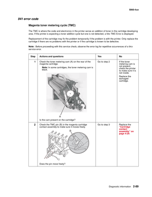 Page 125
Diagnostic information2-89
  5060-4xx
941 error code
Magenta toner metering cycle (TMC)
The TMC is where the code and electronics in the printer sense an addition of toner in the cartridge developing 
area. If the printer is expecting a toner addition cycle but one is not detected, a 94x TMC Error is displayed.
Replacement of the cartridge may fix the problem temporarily if the problem is with the printer. Only replace the 
cartridge if there are no problems with the printer or if the cartridge is known...