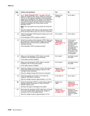 Page 126
2-90Service Manual
5060-4
xx   
3Go to “BASE SENSOR TEST” on page 3-30  and 
check the magenta TMC sensor. When you press the 
TMC pin in the magenta cartridge contact assembly 
make sure it actuates the TMC switch on the developer 
HVPS. When the TMC pin is pressed in you hear a 
click  when the switch actuates. Check for mechanical 
interference between the contact block and the 
developer HVPS.
Note:  You may need to turn the printer off to hear the 
click .
Does the magenta TMC switch on the...