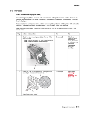 Page 129
Diagnostic information2-93
  5060-4xx
943 error code 
Black toner metering cycle (TMC)
Toner metering cycle (TMC) is where the code and electronics in the printer sense an addition of toner in the 
cartridge developing area. If the printer is expecting a toner addition cycle but one is not detected, a 94x TMC 
Error is displayed.
Replacement of the cartridge may fix the problem temporarily if the problem is with the printer. Only replace the 
cartridge if there are no problems with the printer or if the...