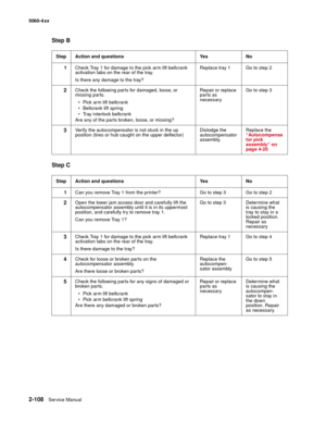 Page 144
2-108Service Manual
5060-4
xx   
Step B
Step C
Step Action and questions Yes No
1 Check Tray 1 for damage to the pick arm lift bellcrank 
activation tabs on the rear of the tray.
Is there any damage to the tray? Replace tray 1 Go to step 2
2Check the following parts for damaged, loose, or 
missing parts.
 Pick ar m lift bellcrank
 Bellcrank lift spring
 Tray interlock bellcrank
Are any of the parts broken, loose, or missing? Repair or replace 
parts as 
necessary
Go to step 3
3Verify the...