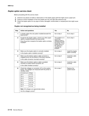 Page 148
2-112Service Manual
5060-4
xx   
Duplex option service check
Before proceeding with this service check:
1.Check for any pieces of media or obstructions in the duplex paper path that might cause a paper jam.
2.Check for correct installation of the front duplex jam tray and right side clearance tray.
3.Check the duplex option for any signs of loose, damaged, contaminated, or warped parts that might cause 
a jam.
 Duplex not recognized as being installed
Step Action and questions Yes No
1 Is duplex option...