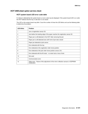 Page 157
Diagnostic information2-121
  5060-4xx
HCIT 2000-sheet option service check
HCIT system board LED error code table
If a failure is detected by the system board, an error code may be displayed. If the system board LED is on solid, 
the HCIT detects that the tray or side door is not closed.
The LED on the system board may blink. Count the number of times the LED blinks and use the following table 
to determine the problem.
LED blinks Problem
1 Jam at registration sensor S2
2 Jam before the leading edge of...