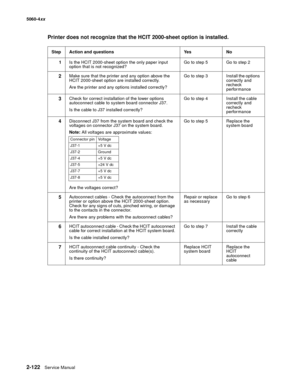 Page 158
2-122Service Manual
5060-4
xx   
Printer does not recognize that the HCIT 2000-sheet option is installed.
Step Action and questions Yes No
1 Is the HCIT 2000-sheet option the only paper input 
option that is not recognized? Go to step 5 Go to step 2
2Make sure that the printer and any option above the 
HCIT 2000-sheet option are installed correctly.
Are the printer and any options installed correctly?Go to step 3 Install the options 
correctly and 
recheck 
performance
3Check for correct installation of...