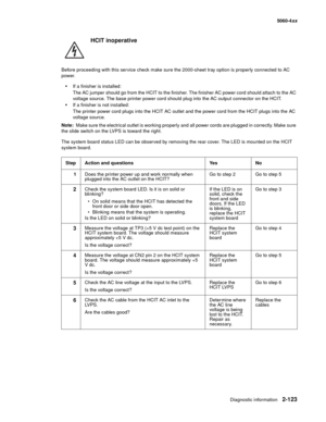 Page 159
Diagnostic information2-123
  5060-4xx
HCIT inoperative
Before proceeding with this service check make sure the 2000-sheet tray option is properly connected to AC 
power.
If a finisher is installed:
The AC jumper should go from the HCIT to the finisher. The finisher AC power cord should attach to the AC 
voltage source. The base printer power cord should plug into the AC output connector on the HCIT.
If a finisher is not installed:
The printer power cord plugs into the HCIT AC outlet and the power...