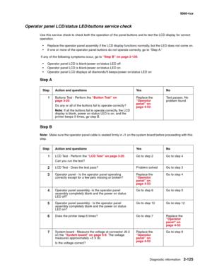 Page 161
Diagnostic information2-125
  5060-4xx
Operator panel LCD/status LED/buttons service check 
Use this service check to check both the operation of the panel buttons and to test the LCD display for correct 
operation.
Replace the operator panel assembly if the LCD display functions normally, but the LED does not come on.
If one or more of the operator panel buttons do not operate correctly, go to “Step A.”
 If any of the following symptoms occur, go to  “Step B” on page 2-135.
Operator panel LCD is...