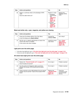 Page 169
Diagnostic information2-133
  5060-4xx
Black and white only—cyan, magenta, and yellow are missing
Light print over the entire page

If all colors have light print, go to  “All colors have light print over the entire page” on page 2-133 .
If only one color has light print, go to “One color has light print over the entire page” on page 2-134 .
All colors have light print over the entire page
8Perform a continuity check on the developer HVPS 
cable.
Does the cable check out?Replace in order:
1. Developer...