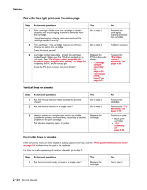 Page 170
2-134Service Manual
5060-4
xx   
One color has light print over the entire page
Vertical lines or streaks
Horizontal lines or streaks
If the horizontal marks or lines repeat at evenly-spaced intervals, use the “Print quality defect locator chart” 
on page 3-4  to determine the part to be replaced.
For lines or marks appearing at random intervals, go to step 1. Step Action and questions Yes No
1 Print cartridge - Make sure the cartridge is seated 
properly and all packaging material is removed from 
the...