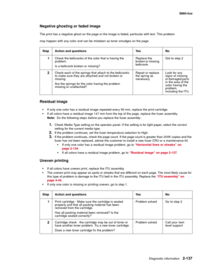 Page 173
Diagnostic information2-137
  5060-4xx
Negative ghosting or faded image
The print has a negative ghost on the page or the image is faded, particular with text. This problem 
may happen with any color and can be mistaken as toner smudges on the page.
Residual image

If only one color has a residual image repeated every 95 mm, replace the print cartridge.
If all colors have a residual image 147 mm from the top of the page, replace the fuser assembly.
Note:   Do the following steps  before you replace...