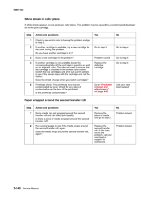 Page 176
2-140Service Manual
5060-4
xx   
White streak in color plane
A white streak appears in one particular color plane. This problem may be caused by a contaminated developer 
roll in the print cartridge.
Paper wrapped around the second transfer roll
Step Action and questions Yes No
1 Check to see which color is having the problem and go 
to step 2.
2If another cartridge is available, try a new cartridge for 
the color having the problem.
Do you have another cartridge to try? Go to step 3 Go to step 4.
3Does...