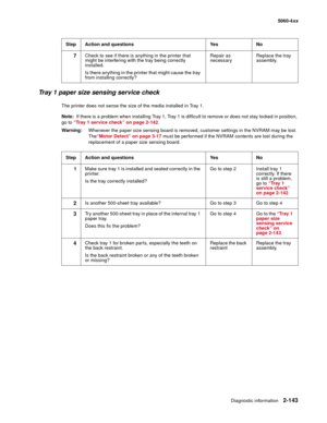 Page 179
Diagnostic information2-143
  5060-4xx
Tray 1 paper size sensing service check
The printer does not sense the size of the media installed in Tray 1.
Note:  If there is a problem when installing Tray 1, Tray 1 is difficult to remove or does not stay locked in position, 
go to  “Tray 1 service check” on page 2-142 .
Warning: Whenever the paper size sensing board is removed, customer settings in the NVRAM may be lost. 
The“Motor Detect” on page 3-17  must be performed if the NVRAM contents are lost during...