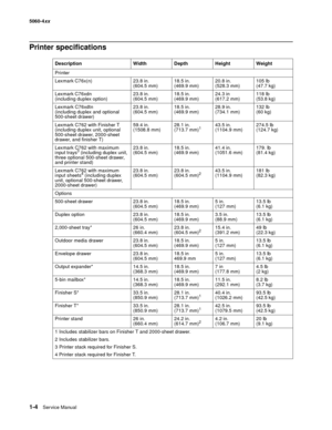 Page 22
1-4Ser vice Manual
5060-4
xx   
Printer specifications
Description Width Depth Height Weight
Printer
Lexmark C76x(n)  23.8 in.
(604.5 mm)18.5 in. 
(469.9 mm)20.8 in. 
(528.3 mm)105 lb
(47.7 kg)
Lexmark C76xdn 
(including duplex option) 23.8 in. 
(604.5 mm)18.5 in. 
(469.9 mm)24.3 in 
(617.2 mm)118 lb 
(53.8 kg)
Lexmark C76xdtn
(including duplex and optional 
500-sheet drawer) 23.8 in. 
(604.5 mm)
18.5 in. 
(469.9 mm)28.9 in.
(734.1 mm)132 lb
(60 kg)
Lexmark C762 with Finisher T
(including duplex unit,...