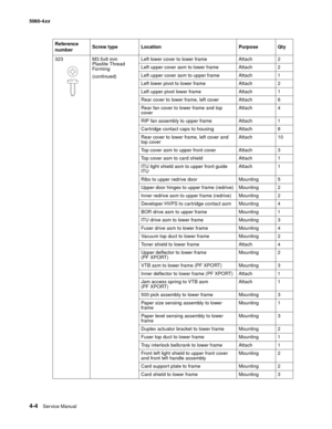 Page 220
4-4Ser vice Manual
5060-4
xx   
323 M3.5x8 mm Plastite Thread 
Forming
(continued) Left lower cover to lower frame Attach 2
Left upper cover asm to lower frame Attach 2
Left upper cover asm to upper frame Attach 1
Left lower pivot to lower frame Attach 2
Left upper pivot lower frame Attach 1
Rear cover to lower frame, left cover Attach 6
Rear fan cover to lower frame and top 
cover
Attach 4
RIP fan assembly to upper frame Attach 1
Cartridge contact caps to housing Attach 8
Rear cover to lower frame,...
