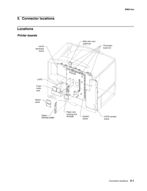 Page 303
Connector locations5-1
  5060-4xx
5.  Connector locations
Locations
Printer boards 