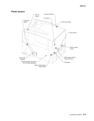 Page 305
Connector locations5-3
  5060-4xx
Printer sensors 