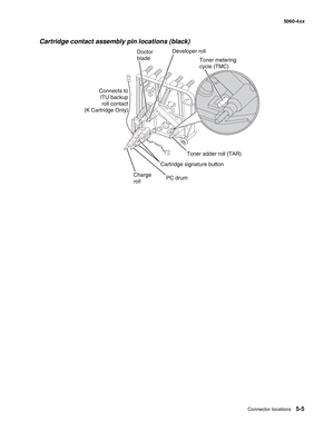 Page 307
Connector locations5-5
  5060-4xx
Cartridge contact assembly pin locations (black) 