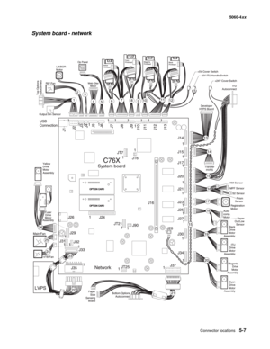 Page 309
Connector locations5-7
  5060-4xx
System board - network 