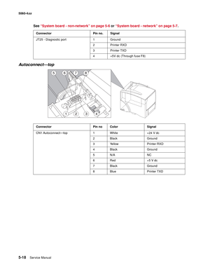 Page 320
5-18Service Manual
5060-4
xx   
Autoconnect—top
JT25 - Diagnostic port 1 Ground
2 Printer RXD
3 Printer TXD
4 +5V dc (Through fuse F8)
Connector Pin no Color Signal
CN1 Autoconnect—top 1 White +24 V dc 2 Black Ground
3 Yellow Printer RXD
4 Black Ground
5N/A NC
6 Red +5 V dc
7 Black Ground
8 Blue Printer TXD
See “System board - non-network” on page 5-6  or “System board - network” on page 5-7 .
Connector Pin no. Signal 