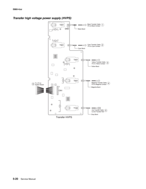 Page 322
5-20Service Manual
5060-4
xx   
Transfer high voltage power supply (HVPS) 