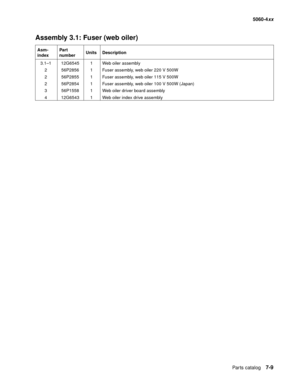 Page 347
Parts catalog7-9
  5060-4xx
Assembly 3.1: Fuser (web oiler)
Asm-
index Part 
number
Units Description
3.1–1 12G6545 1 Web oiler assembly 2 56P2856 1 Fuser assembly, web oiler 220 V 500W
2 56P2855 1 Fuser assembly, web oiler 115 V 500W
2 56P2854 1 Fuser assembly, web oiler 100 V 500W (Japan)
3 56P1558 1 Web oiler driver board assembly
4 12G6543 1 Web oiler index drive assembly 