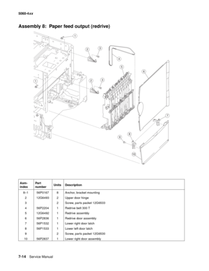 Page 352
7-14Service Manual
5060-4
xx   
Assembly 8:  Paper feed output (redrive)
Asm-
indexPart 
number
Units Description
8–1 56P0167 8 Anchor, bracket mounting 2 12G6493 2 Upper door hinge
3 2 Screw, parts packet 12G6533
4 56P2204 1 Redrive belt 300 T
5 12G6492 1 Redrive assembly
6 56P2836 1 Redrive door assembly
7 56P1532 1 Lower right door latch
8 56P1533 1 Lower left door latch
9 2 Screw, parts packet 12G6530
10 56P2837 1 Lower right door assembly
3
3
7
5
9
2
2
6
8
1
1
10
4 