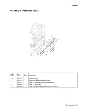 Page 353
Parts catalog7-15
  5060-4xx
Assembly 9:  Paper feed input
Asm-
index Part 
number
Units Description
9–1 56P2101 2 Sensor, S2/NMS 2 56P2175 1 Sensor, transparency reflective (XPAR)
3 56P2174 1 Cable, S2/XPAR/NMS/MPF (without sensors)
4 56P1524 1 Paper out sensor MPF
5 56P2100 1 Cable assembly, S2/XPAR/NMS/MPF (with sensors) 