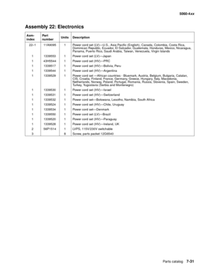 Page 369
Parts catalog7-31
  5060-4xx
Assembly 22: Electronics
Asm-
index Part 
number
Units Description
22–1 11A9095 1 Power cord set (LV)—U.S., Asia Pacific (English), Canada, Colombia, Costa Rica,  Dominican Republic, Ecuador, El Salvador, Guatemala, Honduras, Mexico, Nicaragua, 
Panama, Puerto Rico, Saudi Arabia, Taiwan, Venezuela, Virgin Islands
1 1339553 1 Power cord set (LV)—Japan
1 43H5544 1 Power cord set (HV)—PRC
1 1339517 1 Power cord set (HV)—Bolivia, Peru
1 1339544 1 Power cord set (HV)—Argentina
1...